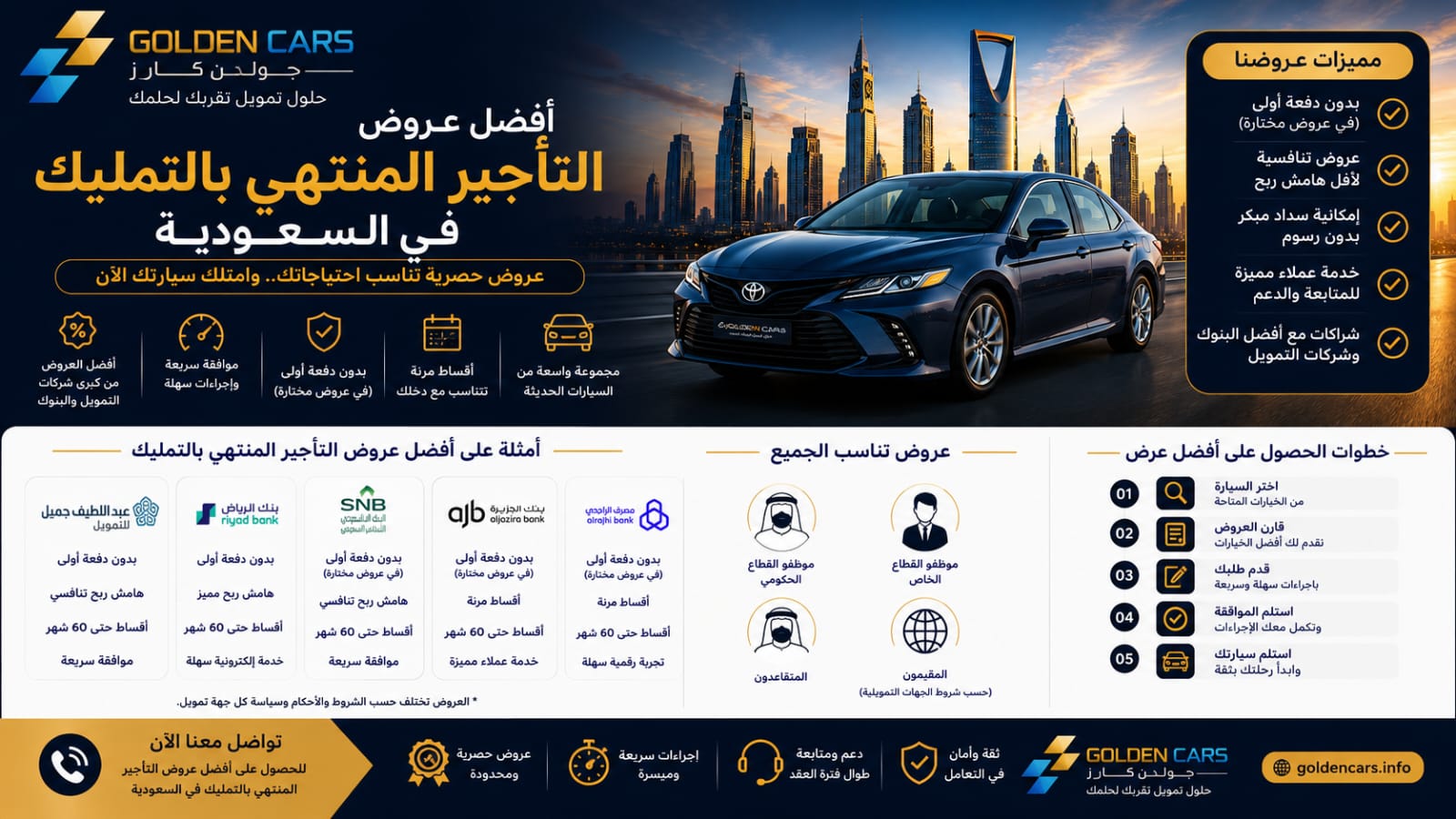 أفضل عروض التأجير المنتهي بالتمليك في السعودية 2026 | دليلك لاختيار العرض المناسب